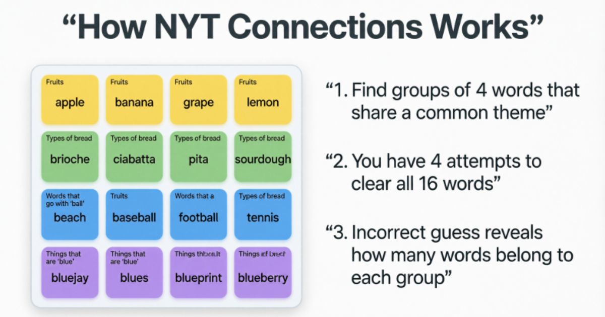 How NYT Connections Works